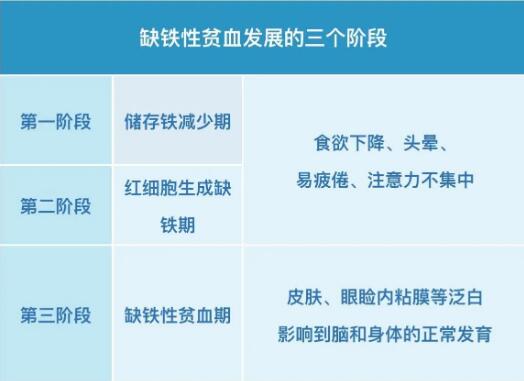 小儿香蕉视频黄片APP提示保证身体内铁均衡，远离缺铁性贫血